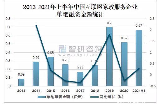 培训|互联网家政为什么“叫好不叫座”?