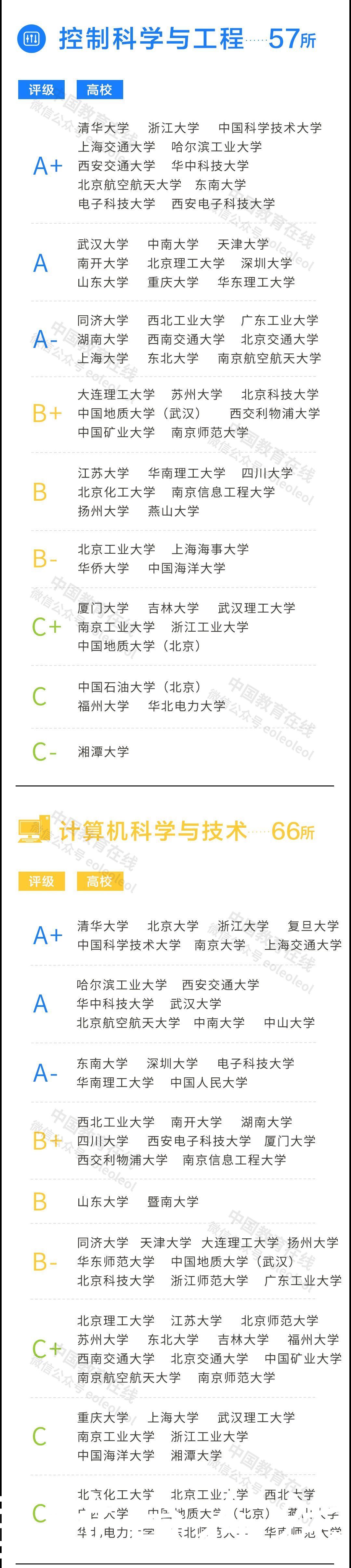 重磅！2021年度泰晤士高等教育中国学科评级发布