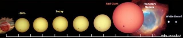 宇宙大爆炸 从宇宙大爆炸到宇宙终极未来，宇宙所有的故事都在这里！