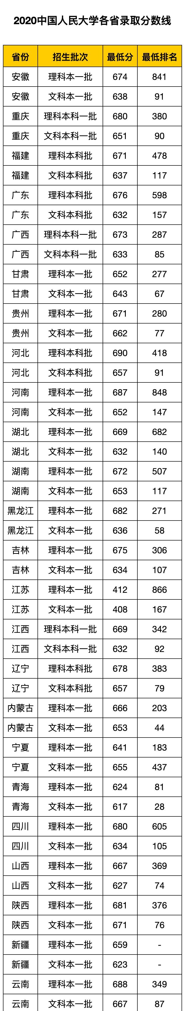 人大19人被退学13人是博士，熬过了高考，考上博，却没坚持到毕业