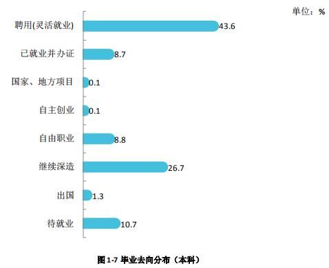 湘潭大学2021届毕业生就业质量报告