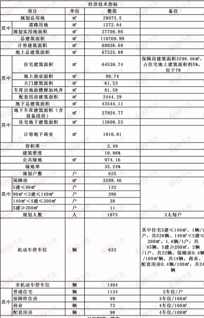 方案|桥西发布新项目方案公示，占地约41亩拟建住宅、共建配套等