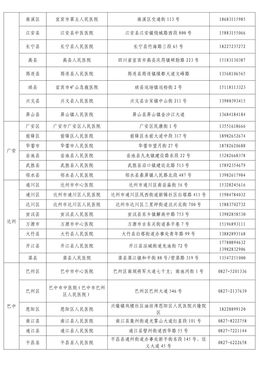 检测|收藏！“黄码”人员核酸检测和看病就医定点机构名单来了