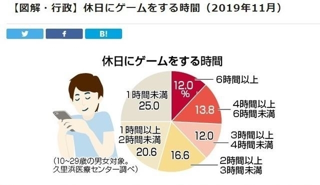 轻人|宅文化横行，日本青年沉迷二次元不恋爱，自杀人数超过新冠人数