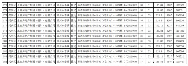 公示|最新！银川这3个小区房价公示！