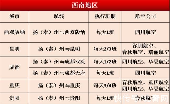 航点|新增天府、运城航点，扬泰机场将迎冬春航季