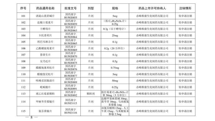 药品|紧急提醒！川贝枇杷糖浆、小儿止咳糖浆等200个药品被注销