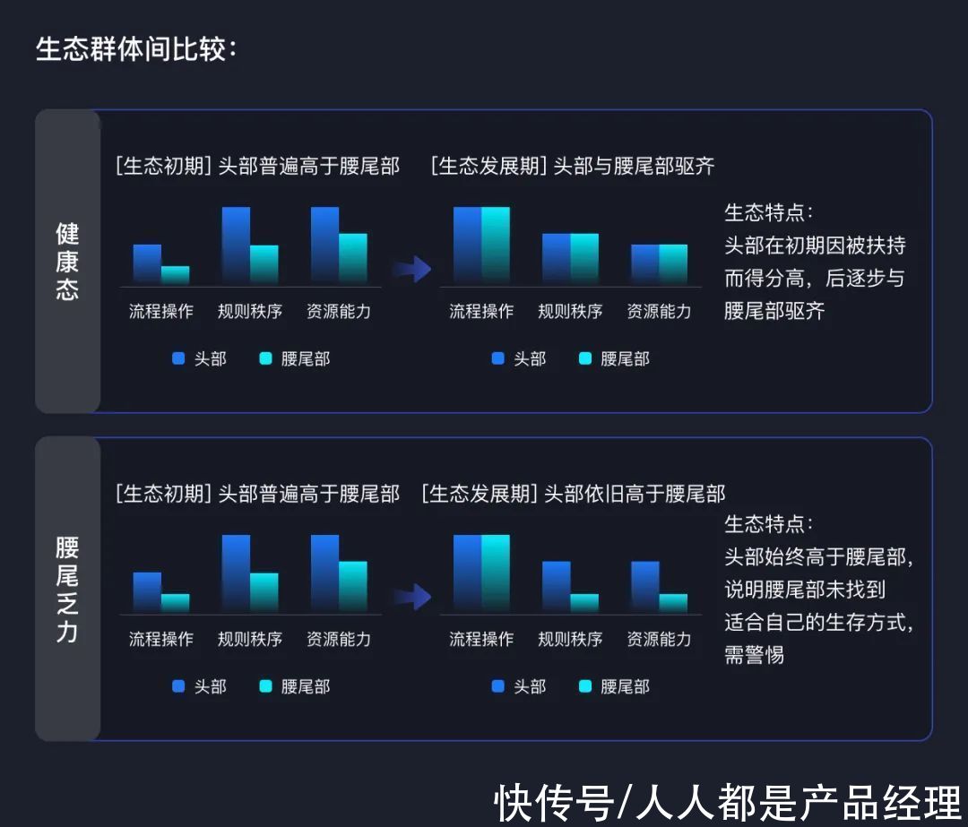 长尾|ToB新视角：小程序生态评估方法探索