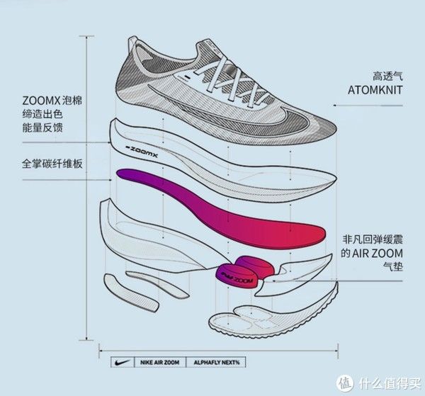  耐克|选鞋不求人——一文读懂耐克跑步鞋