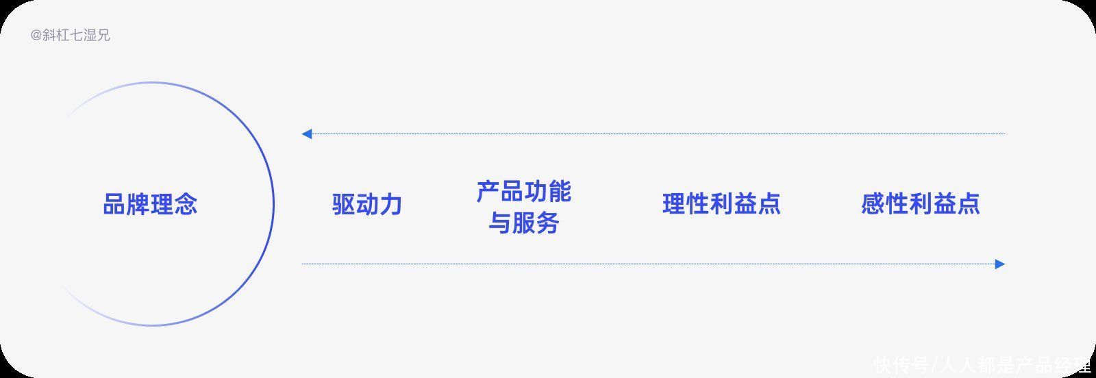 容器|品牌设计｜互联网行业中的品牌（2）