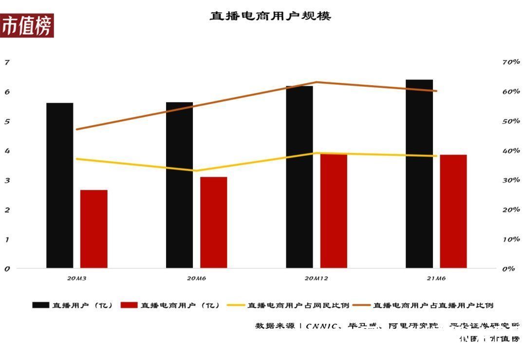 消费企业|品牌自播，正成为消费企业的新基建