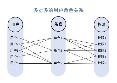 B端后台“权限设计”的99种解法与反思