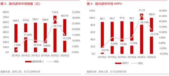 产品|大发行、大IP、大制作的产品怎么就不行了？