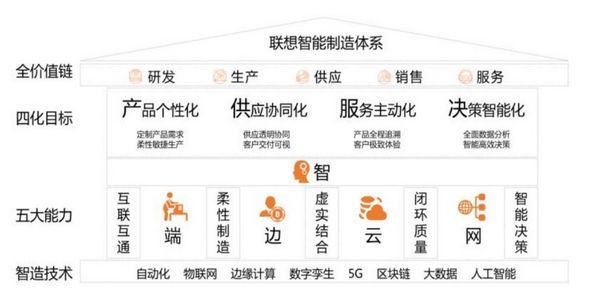 it|从关键词看ICT深度观察十大趋势 “新IT”赋能数实融合