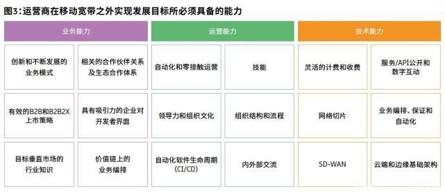 专家|5G ToB蓝海如何乘风破浪？爱立信与GSMA专家指点迷津