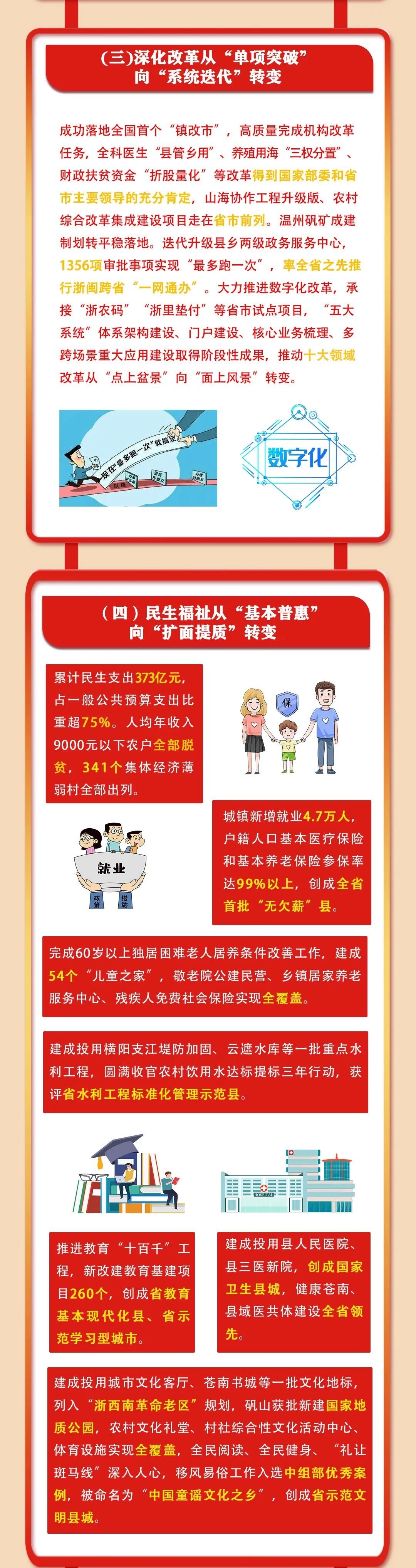 党代会|划重点！一图读懂苍南县第十次党代会报告