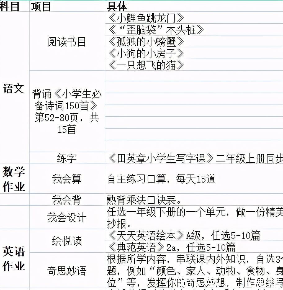 心理健康|暑假两个月，正是小学生养成以下习惯的好时候，家长莫错过良机