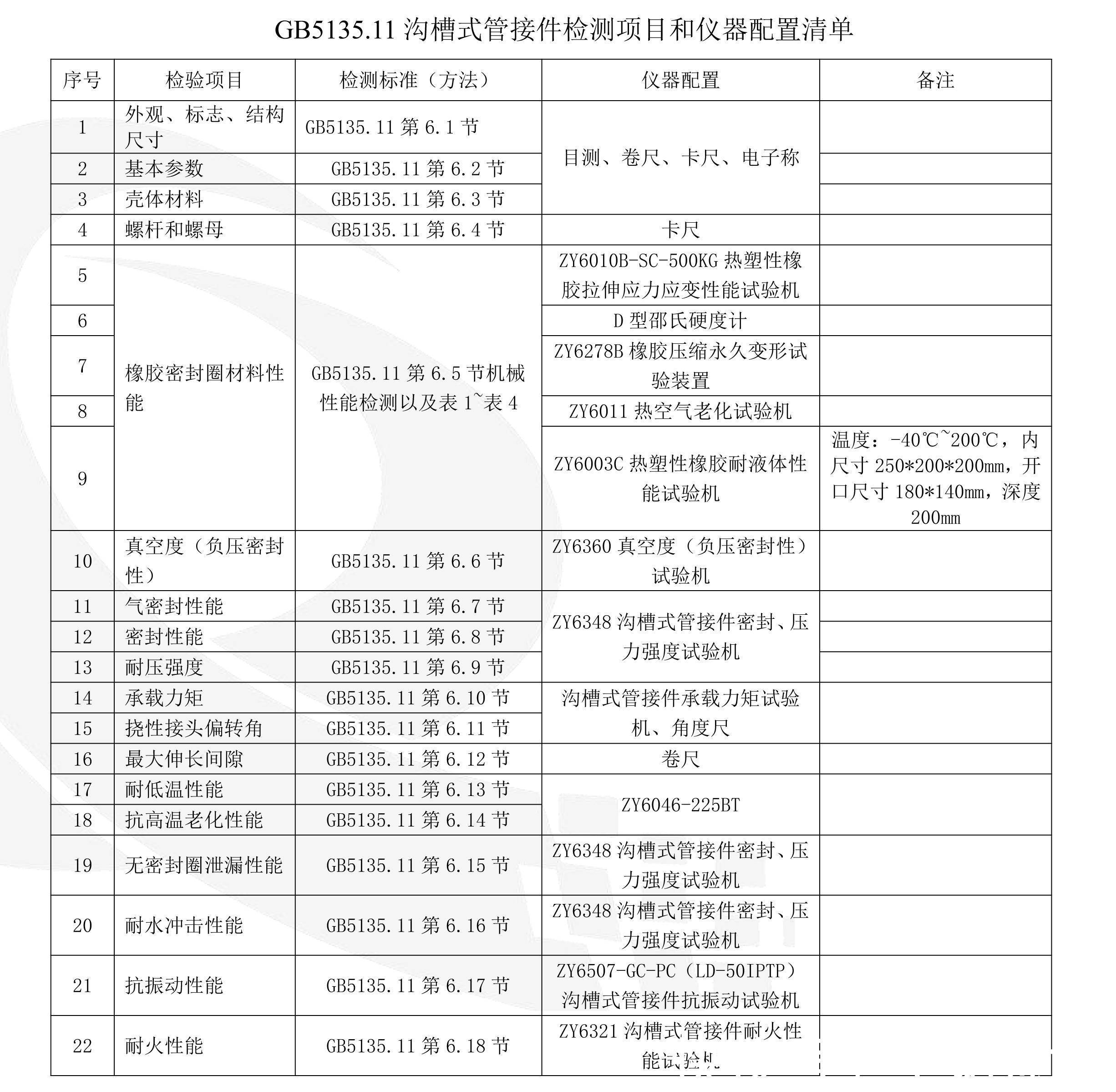 GB5135|《沟槽式管接件检测项目和仪器配置清单》GB5135.11槽式管接件耐低温性能