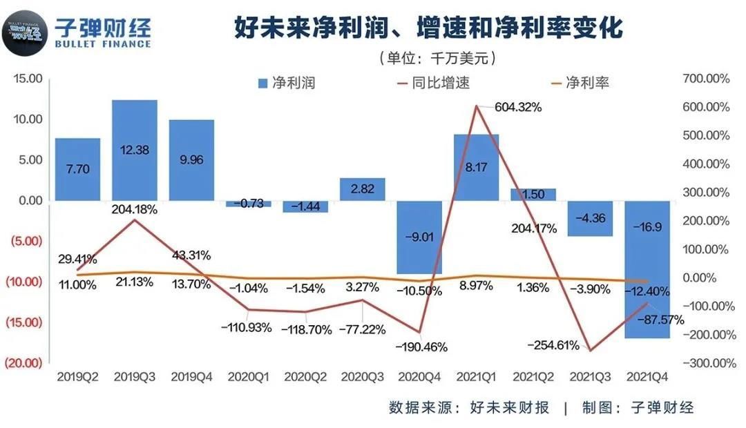 保守的新东方，敢亏的好未来，谁才是教培“一哥”？