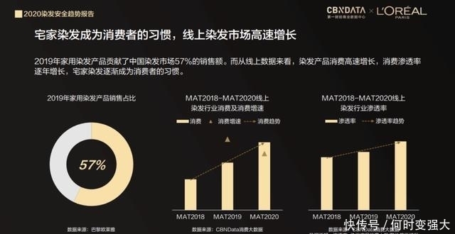  报告|染发会伤发、过敏、脱发吗？请看《2020染发安全趋势报告》