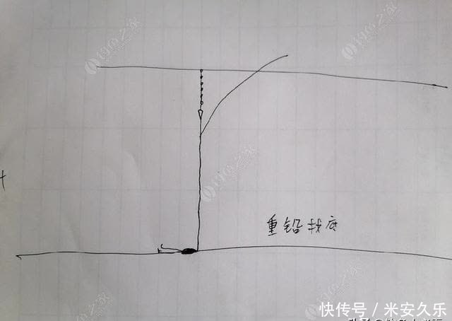 钓鱼从调漂开始，简单的调漂，从浮漂了解双钩水底状态