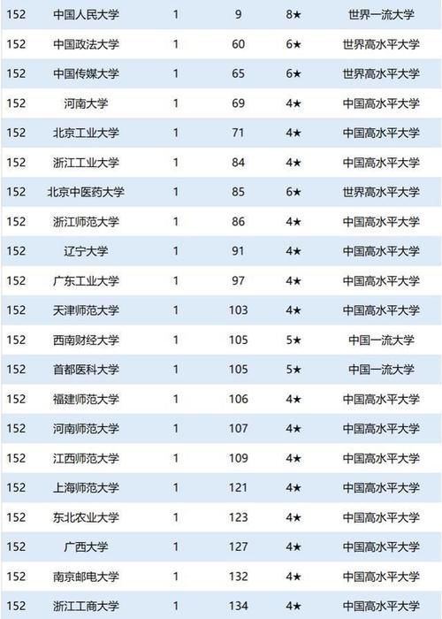 220所大学院士排行榜！复旦第3，吉大第8，厦大、中大30名以后！