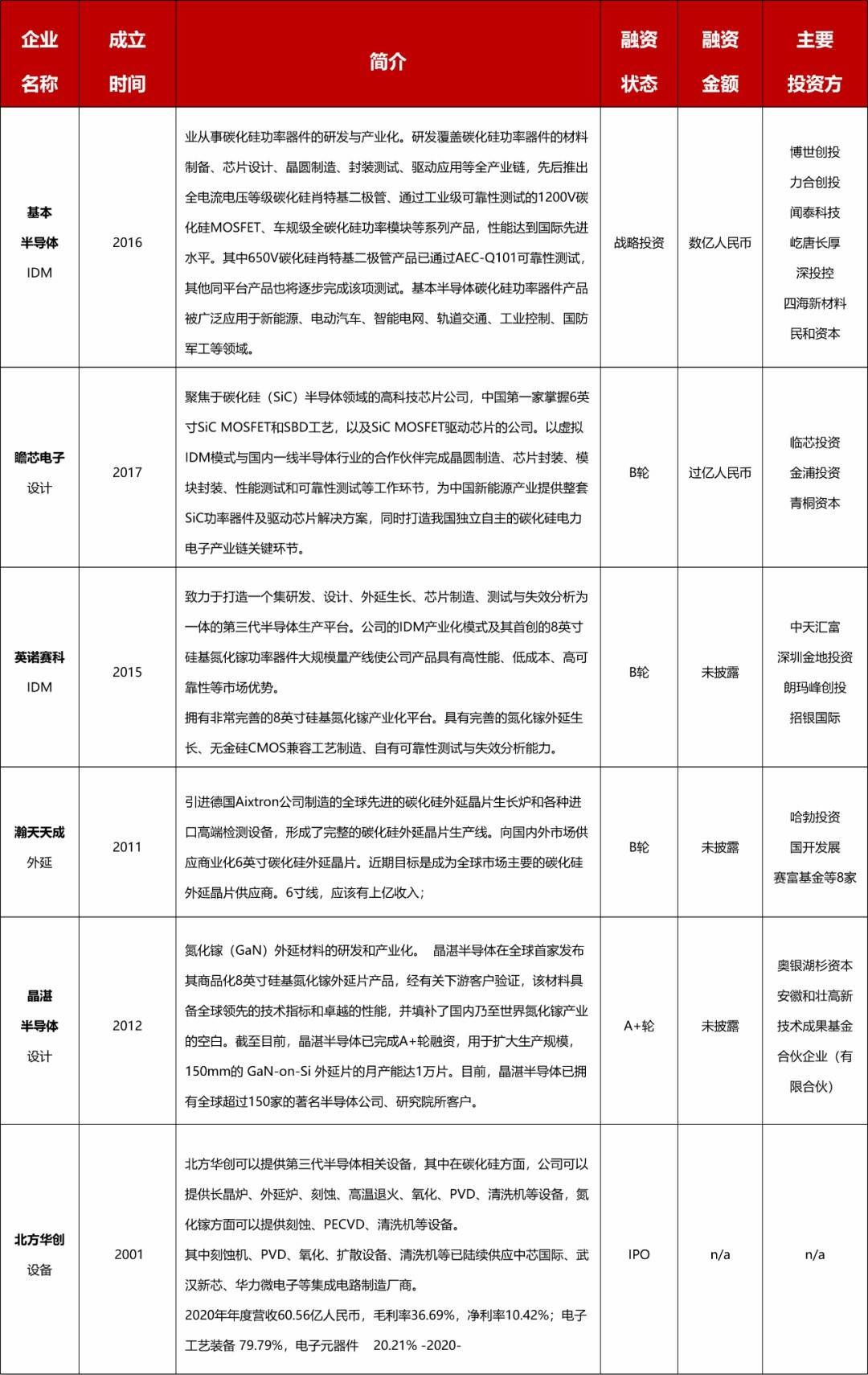 碳化硅|一文读懂：第三代半导体行业现状和投资机遇