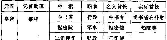 尚书|苟且偷安的大宋成为寒门士大夫乐园