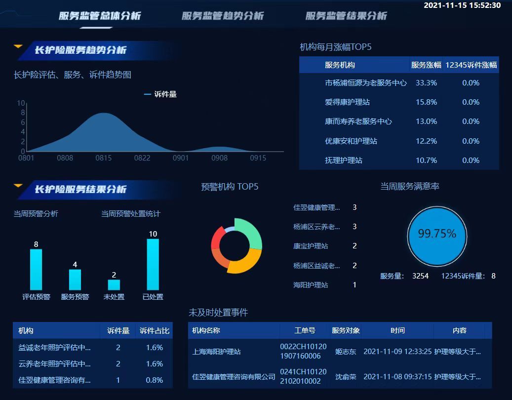 子系统|健身数据精准匹配更需要的老人？这张网精准“画像”，实现长护险全过程监管