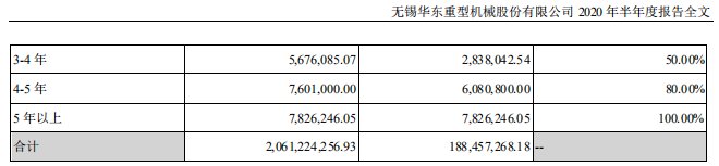 诡异|华东重机转型未果股价坐过山车 多项财务数据为何诡异