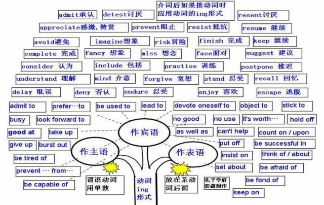 2021高三最后三个月冲刺：高中英语50张思维导图汇总