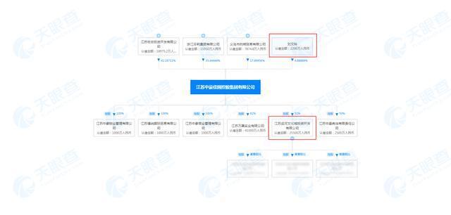 江苏运河置业有限公司|宿迁“烂尾房”运河澜湾又有新动静了，部分楼栋进行调整！