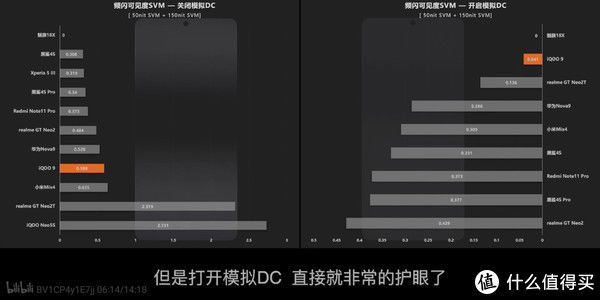 体验|满足你的所有期待，直屏旗舰iQOO 9体验