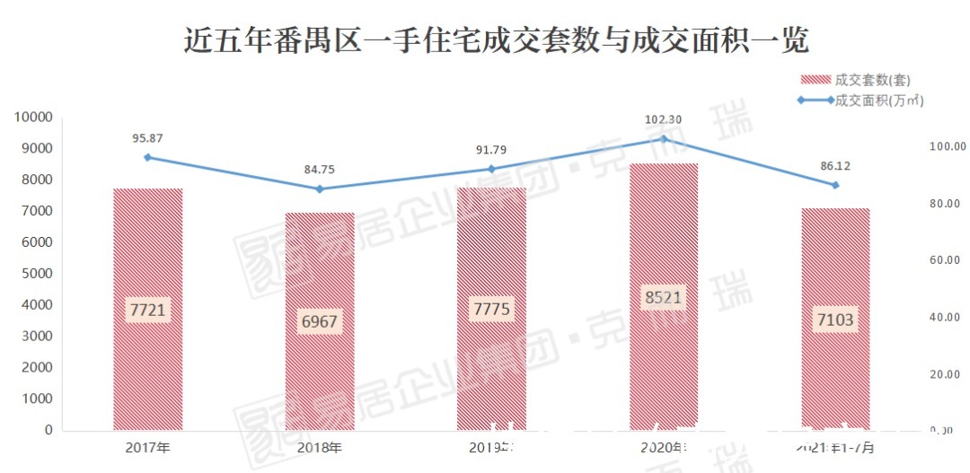 ch涨4463元/㎡！番禺楼市逆势上扬！4万+楼盘占比竟有这么多？