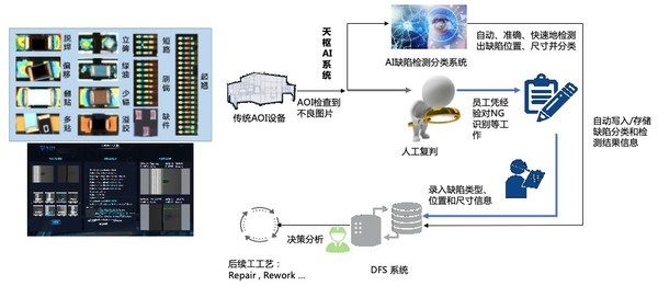 视觉|格创东智工业AI视觉检测，为先进制造再上一道“保险”