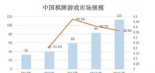 产品|欢乐斗地主产品分析报告
