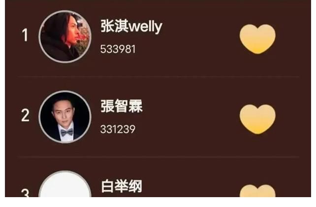 舞台|《披荆斩棘的哥哥》人气投票“水分大”，观众不满选手排名