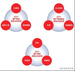 报告|《2021中国电器新消费报告》打造电器消费风向标