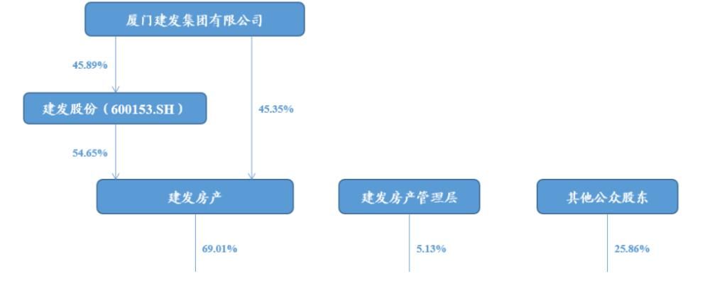 泰禾|700亿凶猛拿地！力压头部房企，建发房产凭什么？