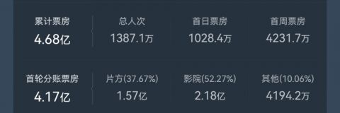 修罗城|我们欠《白蛇：缘起》的电影票，到还的时候了