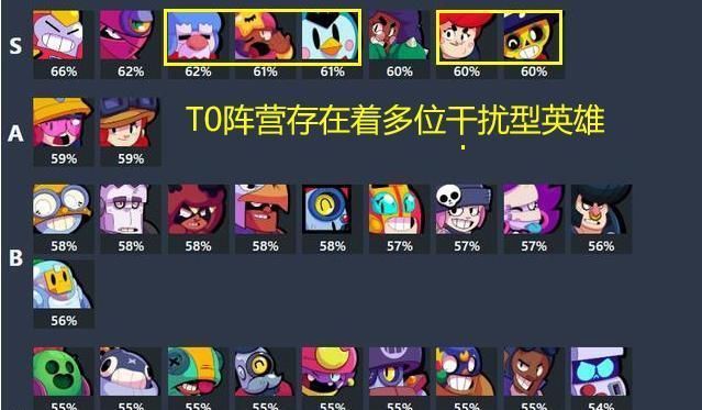 成员|荒野乱斗被版本之子打的束手无策手把手教你如何应对T0成员