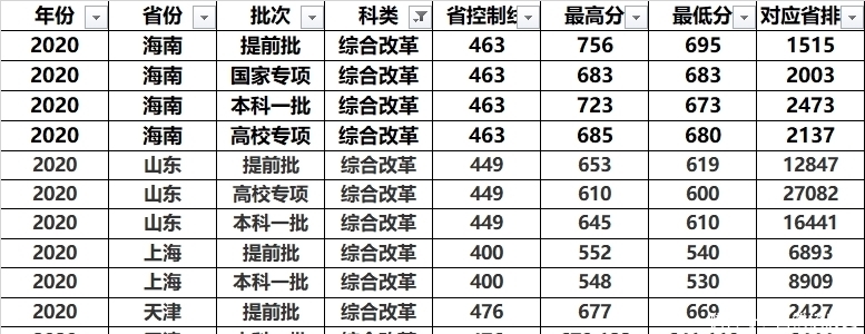 华中师范大学|百年学府，华中师范大学实力强，就业很吃香，来看看要多少分能上