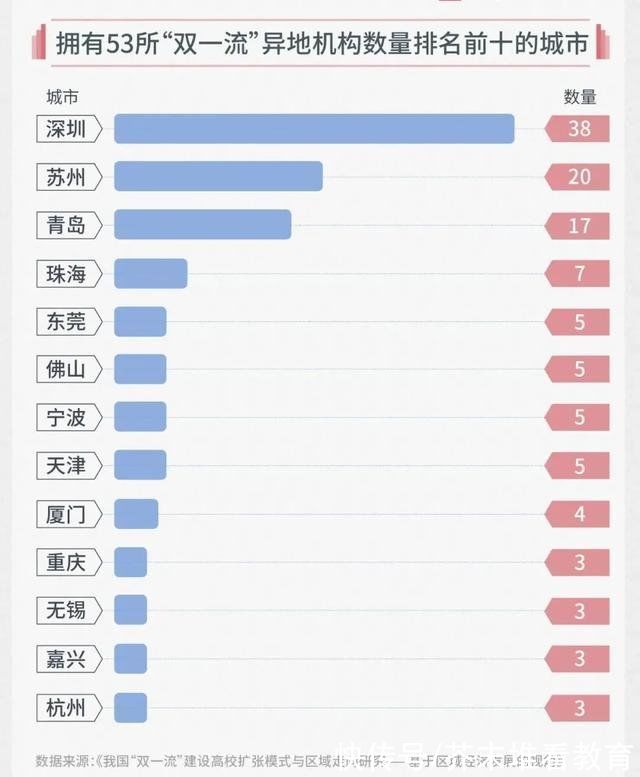 办学|名校异地办学急刹车，或将迎来重大变革