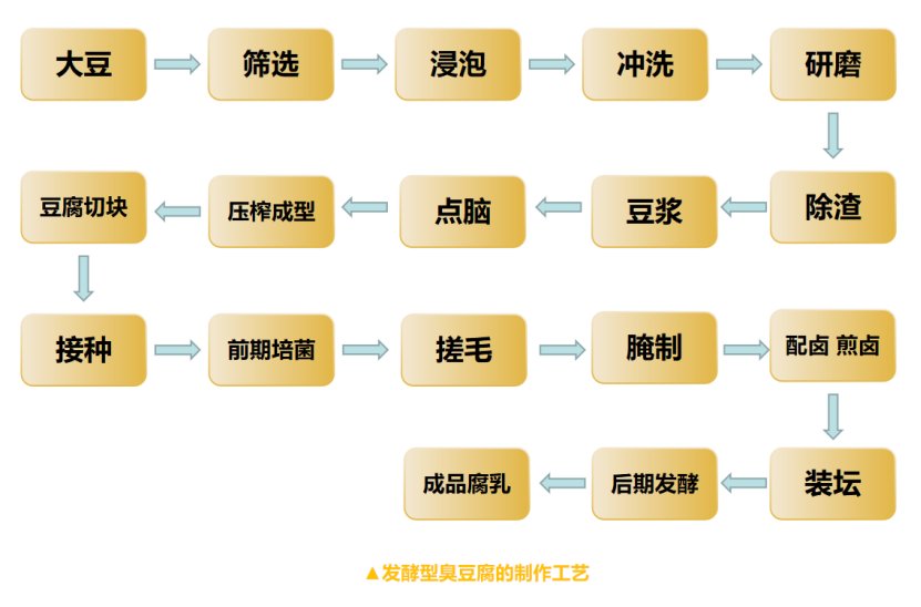 大肠杆菌|臭豆腐配料表惊现“屎”?这玩笑开的有点大