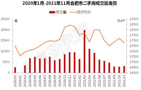 学区和房子脱钩，合肥158家学区房价格曝光！|调控1周年| 均价