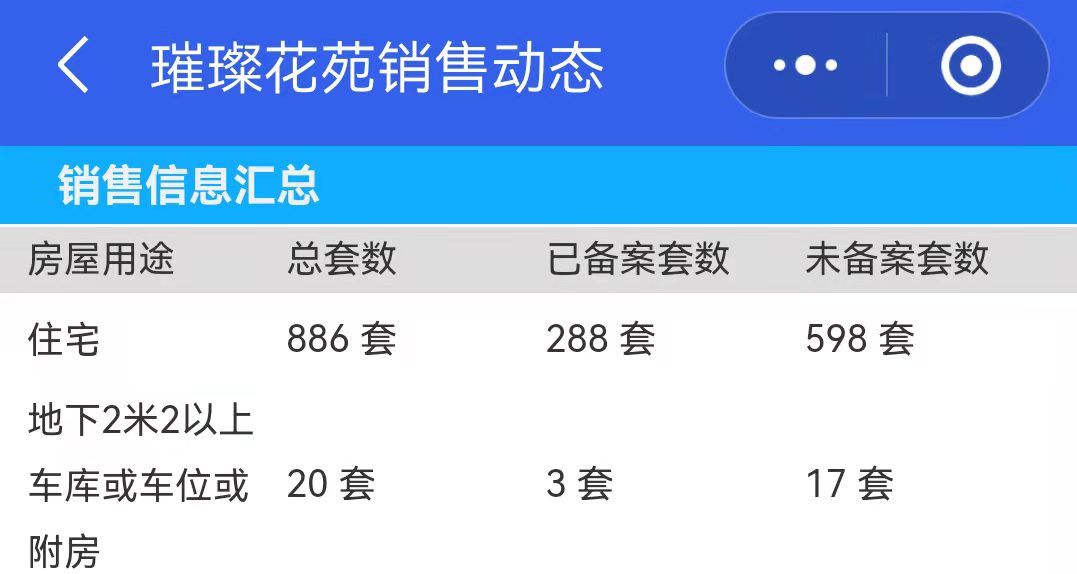 南通|房子好不好，数据见分晓！市北新盘去化率出炉，最高去化竟然是？