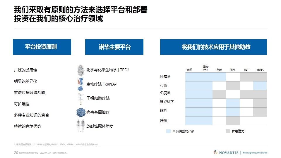 武田|诺华、辉瑞、武田摩根大通医疗健康年会演讲内容分享（附PPT）