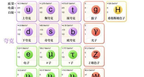 光速达到了每秒30万公里，那它的动力是什么？