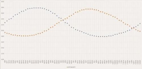 哥白尼没见过水星？观测水星的最好时间