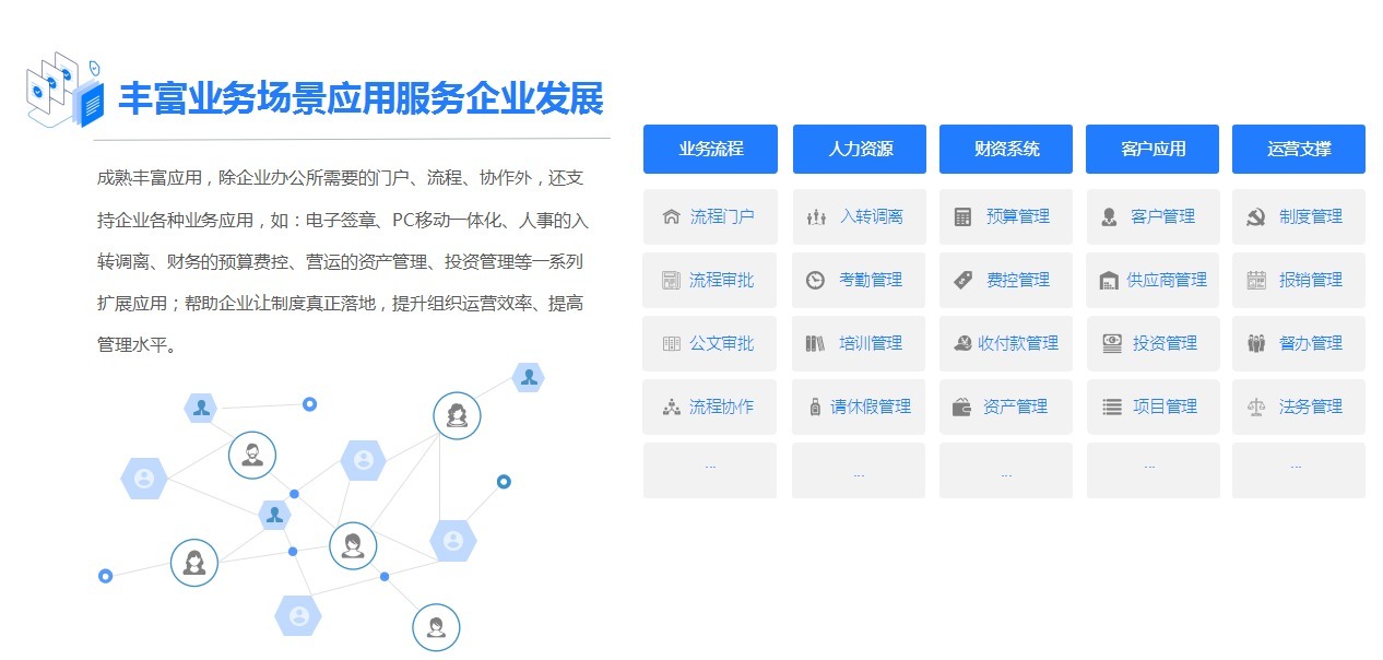 协同办公|数智化协同办公不断增长